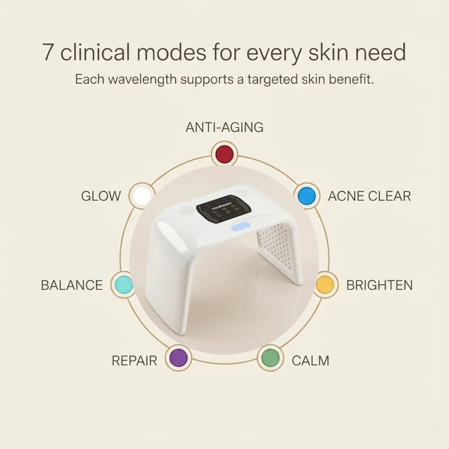 Nicebeam LED Light Therapy Time Machine for Face & Full Body